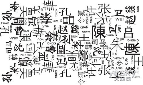 Học ngữ pháp tiếng Trung sơ cấp: Cách sử dụng Danh từ