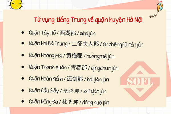 Từ vựng tiếng Trung về quận huyện Hà Nội
