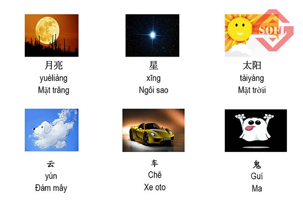 Phương pháp học từ vựng tiếng Trung qua hình ảnh