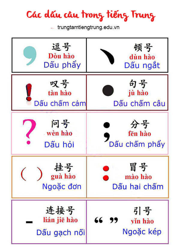 Cách Đọc Dấu Câu Trong Tiếng Trung - Có Thể Bạn Chưa Biết!