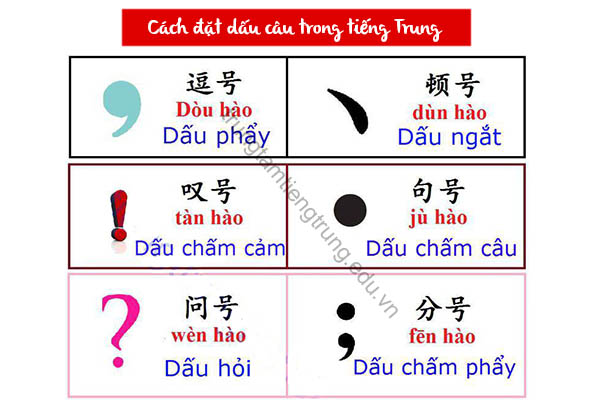 Cách đọc dấu câu trong tiếng Trung - Có thể bạn chưa biết!