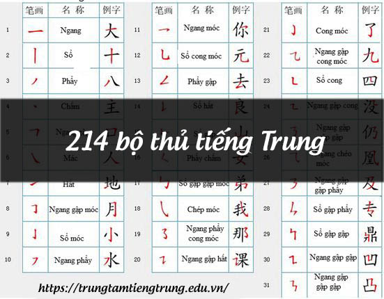 214 Bộ thủ tiếng Trung | Ý nghĩa và cách đọc chữ hán dễ nhớ