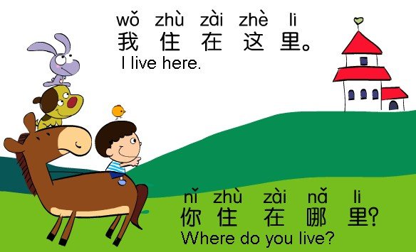 Cách hỏi địa chỉ trong tiếng Trung