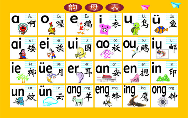 Học cách phát âm tiếng Trung cơ bản 